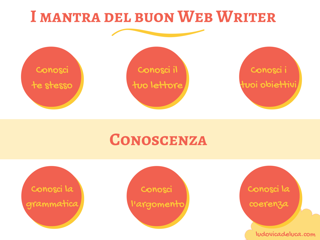 Mantra buon Web Writer