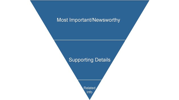 Content Marketing - Piramide rovesciata di Nielsen
