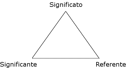 Triangolo_semiotico_content Marketing