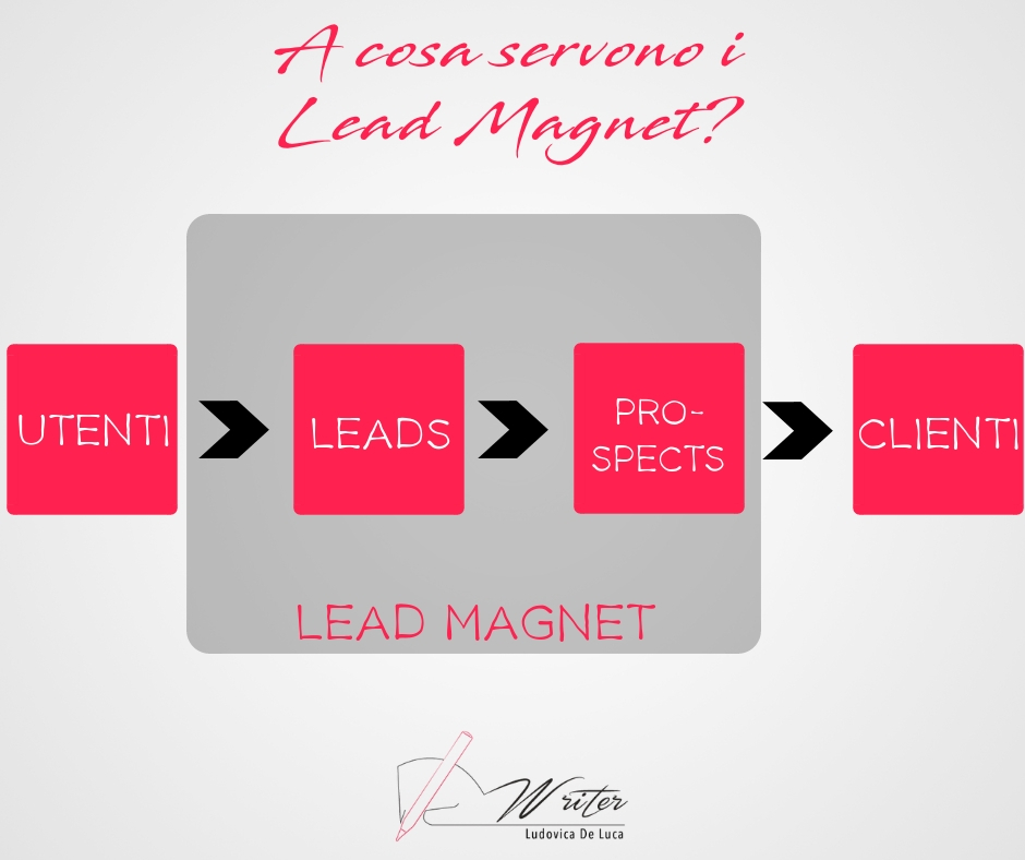 Lead Magnet